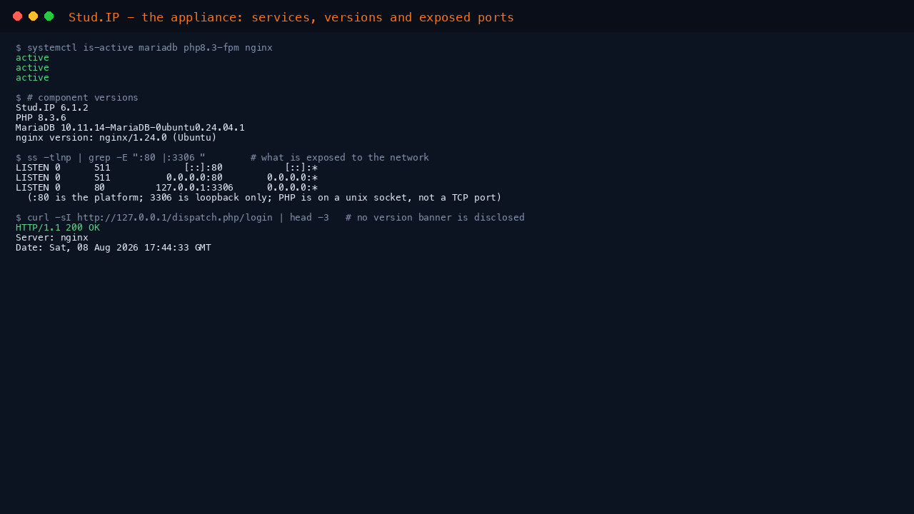 All three services report active, PHP 8.3 and MariaDB 10.11 report their versions, ss shows the platform on port 80 while MariaDB is bound to localhost port 3306 only, and the login page returns HTTP 200 with no version banner in the Server header
