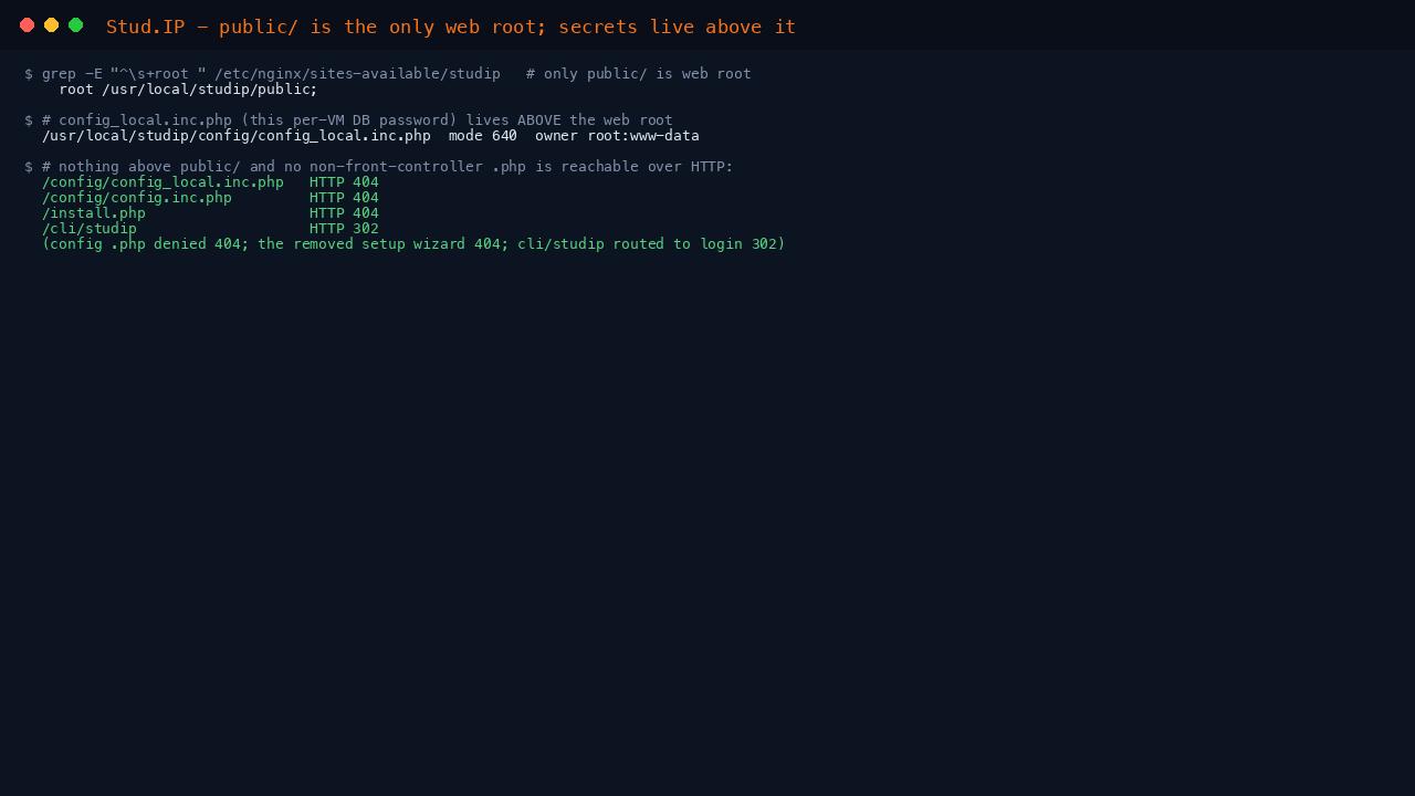 The nginx web root set to the Stud.IP public directory, the config_local.inc.php and config.inc.php files and the removed install.php all returning HTTP 404, and cli/studip redirected to the login page rather than served