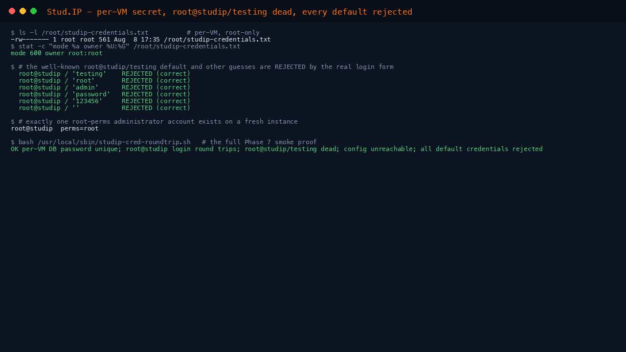 The credential round-trip proving the per instance database password is unique and authenticates, the platform serves, config_local.inc.php is unreachable over HTTP, root@studip signs in with the rotated password, and root@studip/testing and every other default credential is rejected