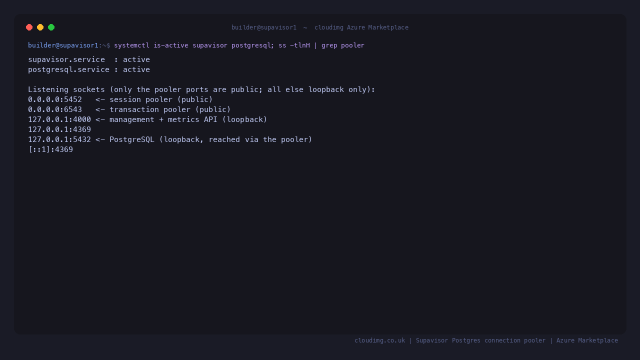 Terminal showing supavisor.service and postgresql.service both reporting active, followed by the listening sockets: the transaction pooler on 0.0.0.0 port 6543 and the session pooler on 0.0.0.0 port 5452 are public while the management and metrics API on 127.0.0.1 port 4000 and PostgreSQL on 127.0.0.1 port 5432 are bound to loopback only