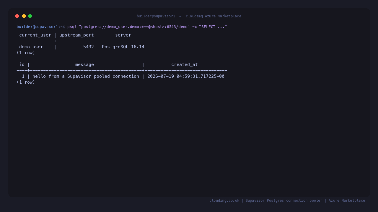 Terminal showing a psql connection through the pooler on port 6543 as user demo_user dot demo, returning the current user demo_user, the upstream port 5432 and PostgreSQL 16.14, and then the seeded greeting table row reading hello from a Supavisor pooled connection, proving the client is proxied to the upstream database