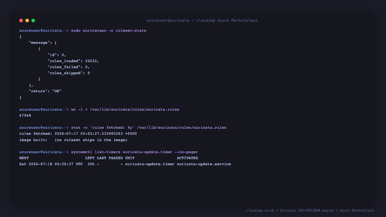 The running Suricata engine reporting its loaded ruleset with tens of thousands of rules loaded and none failed, alongside the on disk rule count and a modification time showing the rules were fetched on this virtual machine at first boot rather than baked into the image