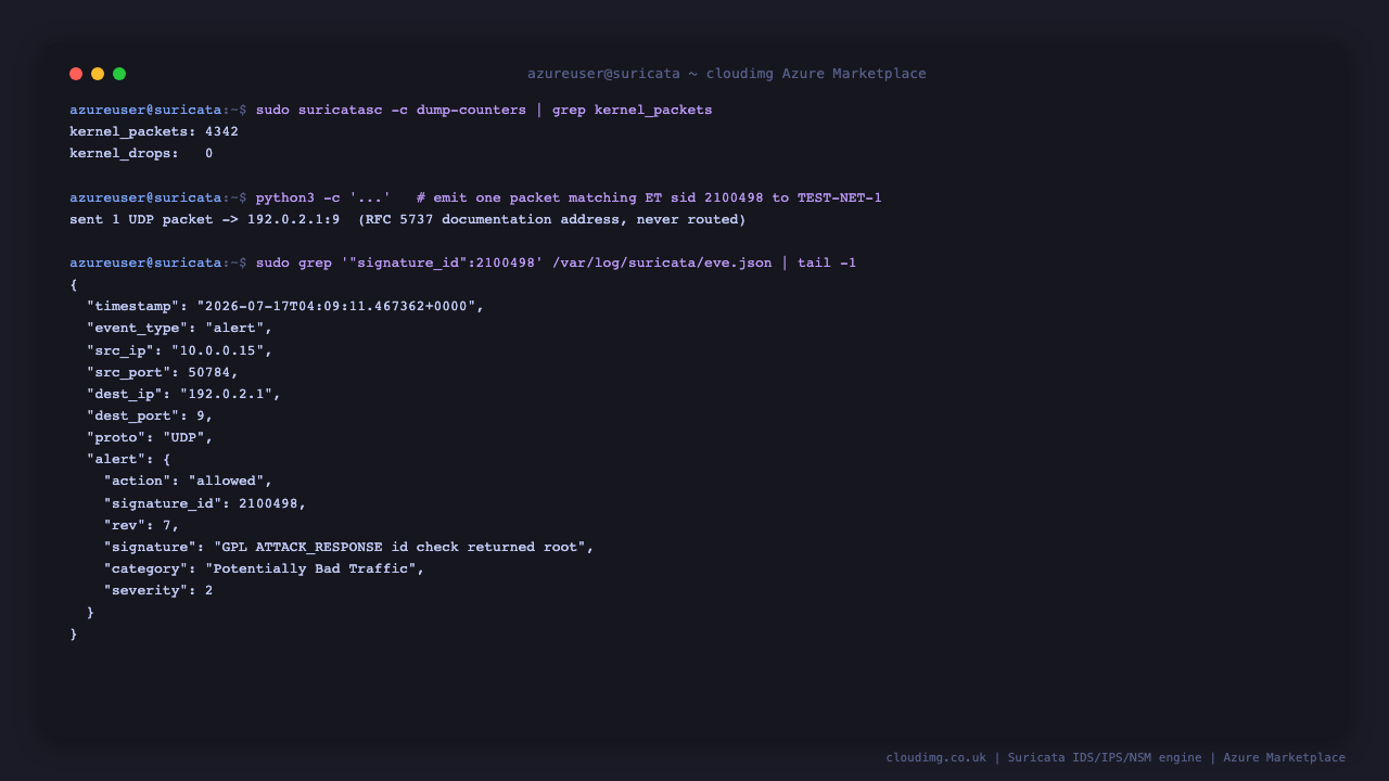 A real Suricata alert in the JSON event log, showing the matched signature identifier and description, its category and severity, and the source and destination of the packet that triggered it, proving the full detection chain from packet capture through rule evaluation to logging