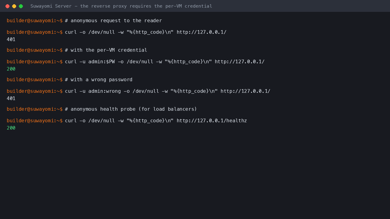 Suwayomi Server terminal output proving the reverse proxy refuses an anonymous request with HTTP 401, accepts the per VM credential with HTTP 200, refuses a wrong password with HTTP 401, and serves the anonymous health endpoint with HTTP 200