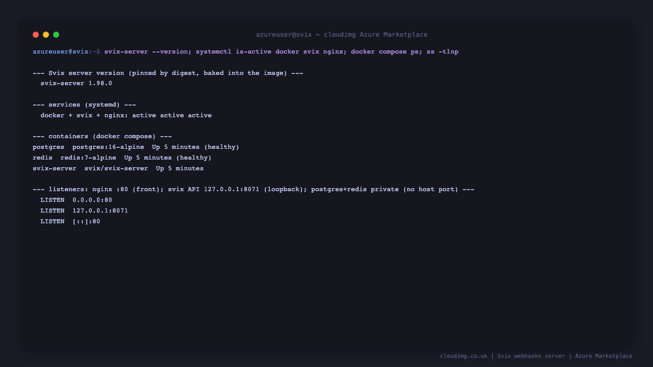 The svix-server version, the docker, svix and nginx services active, the compose containers running, and the listeners showing nginx on port 80 and the svix API bound to loopback only