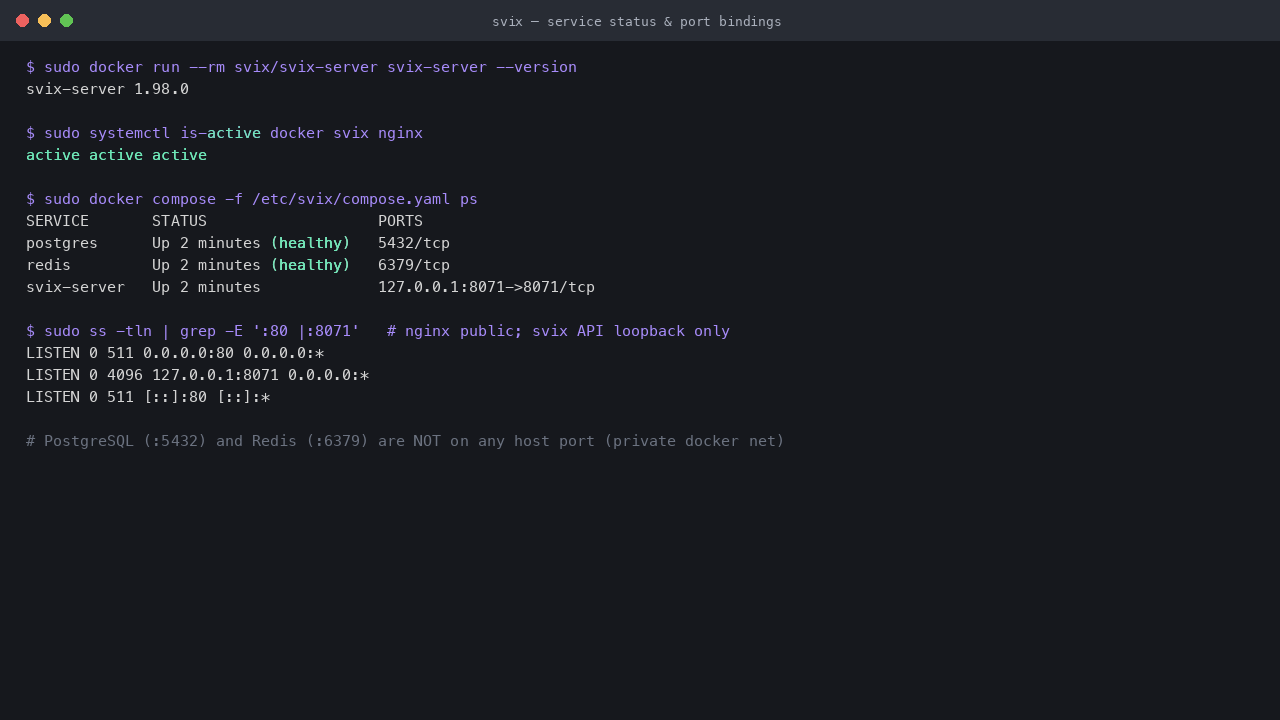 The svix-server version, the docker, svix and nginx services active, the compose containers running, and the listeners showing nginx on port 80 and the svix API bound to loopback only