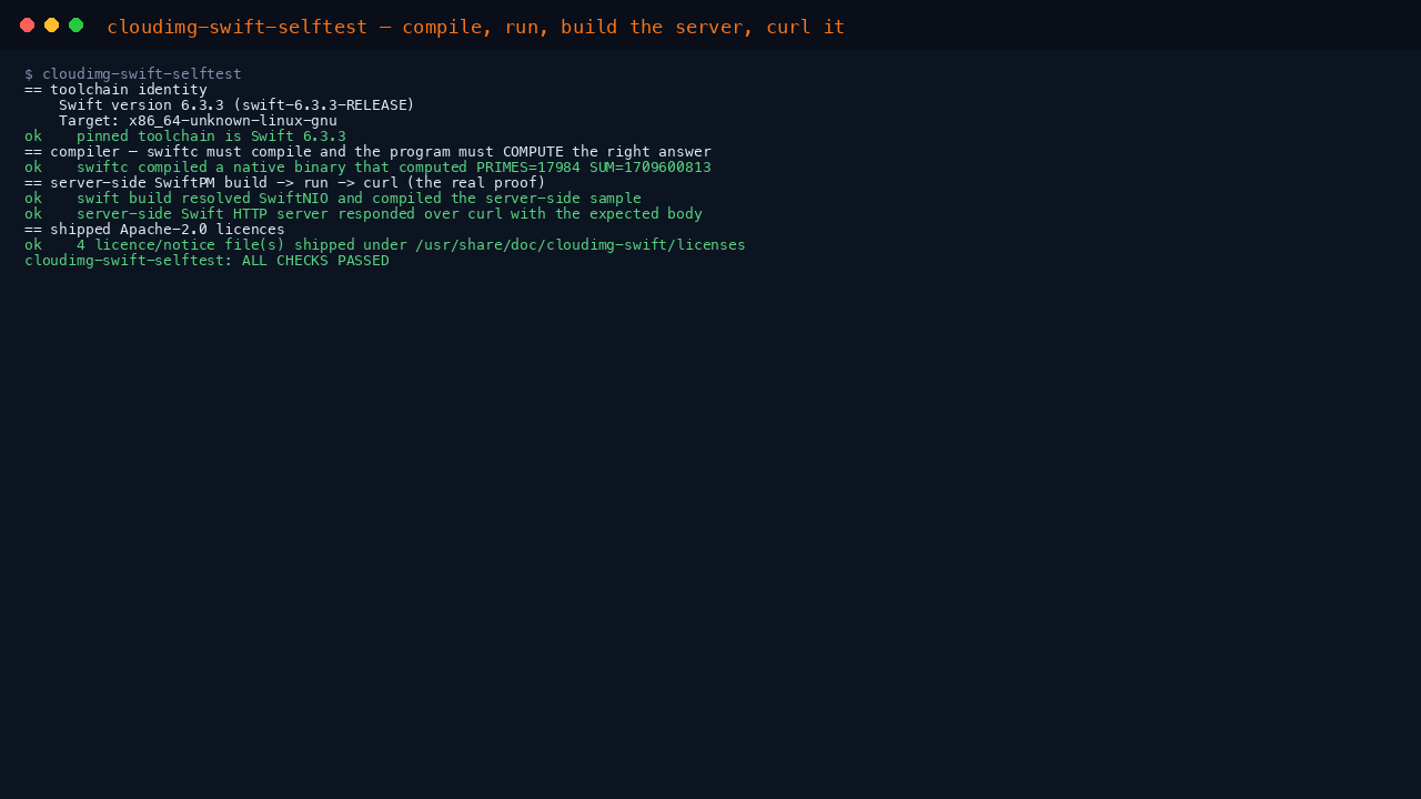 Terminal showing cloudimg-swift-selftest completing every stage: the pinned Swift 6.3.3 toolchain, a native binary compiled by swiftc computing PRIMES=17984 SUM=1709600813, swift build resolving SwiftNIO and compiling the server-side sample, the server responding over curl with the expected body, and the shipped Apache-2.0 licences, ending in ALL CHECKS PASSED