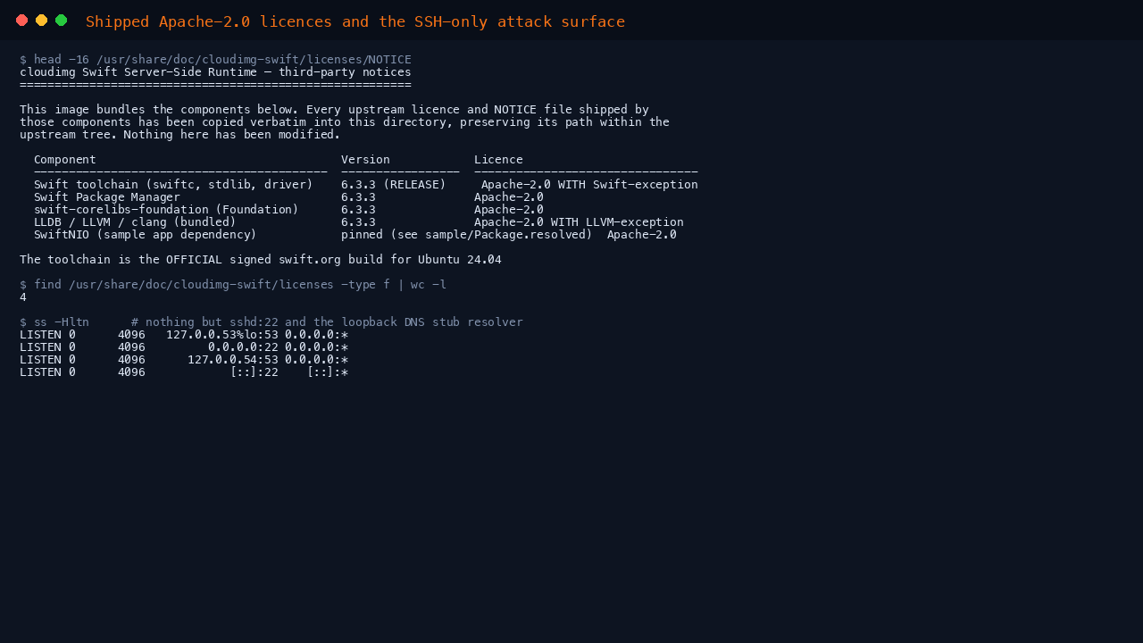 Terminal showing the shipped third-party NOTICE listing each bundled component with its Apache-2.0 licence and the Apple trademark disclaimer, a count of the harvested licence files, and ss confirming that the only listening sockets are SSH on port 22 and the loopback DNS stub resolver
