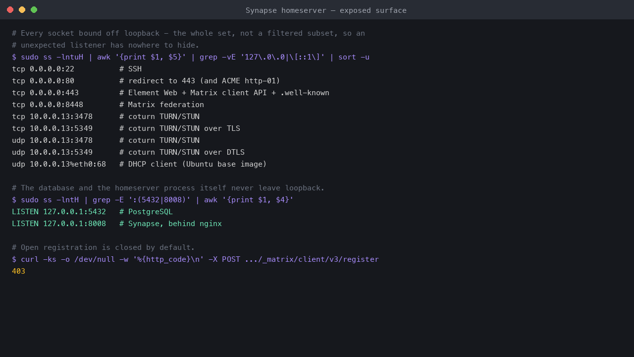 The only sockets bound off loopback are SSH, nginx on 80, 443 and 8448, and coturn on 3478 and 5349, with PostgreSQL and Synapse reachable only on 127.0.0.1