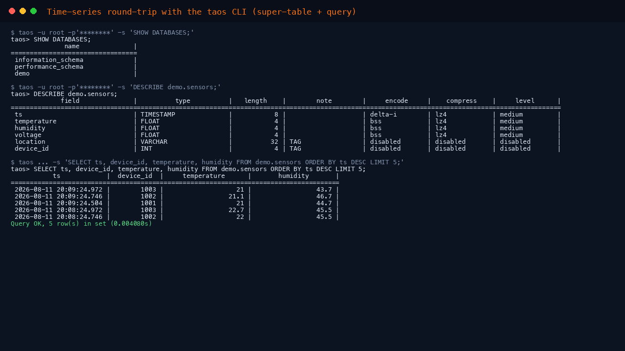 Time-series round-trip with the taos CLI