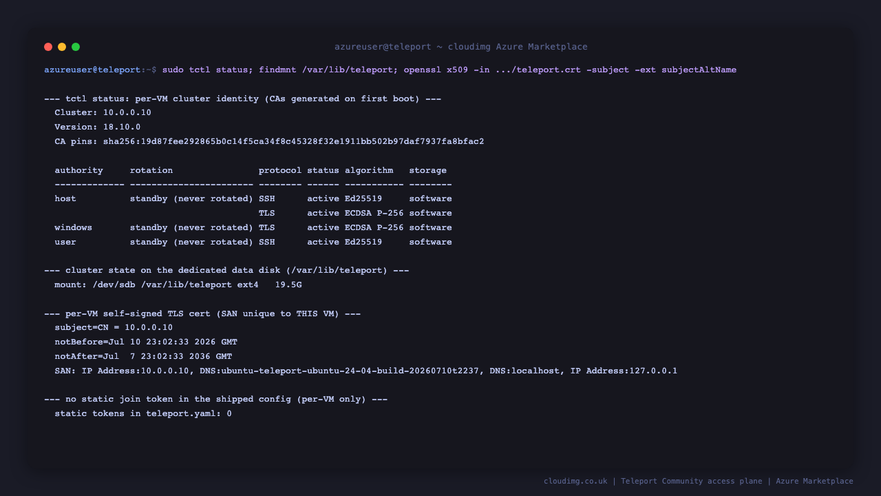 tctl status showing the per-VM cluster CAs and CA pin; cluster state on the /var/lib/teleport data disk; per-VM self-signed cert SAN; zero static join tokens in teleport.yaml