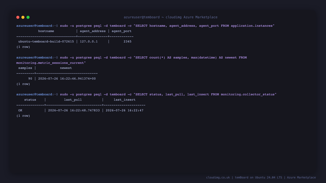 temBoard monitoring data