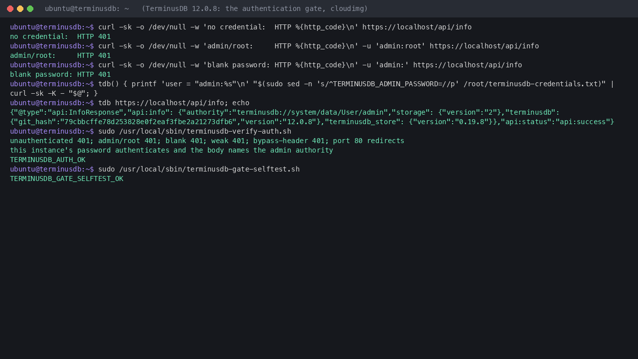 Terminal showing no credential, admin/root and a blank password refused with HTTP 401, the per-instance admin password accepted with the admin authority and version 12.0.8, and the shipped auth gate and gate self-test passing