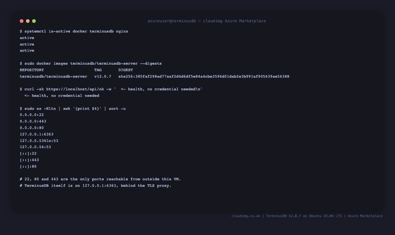 TerminusDB services, the pinned image digest, and the listening sockets