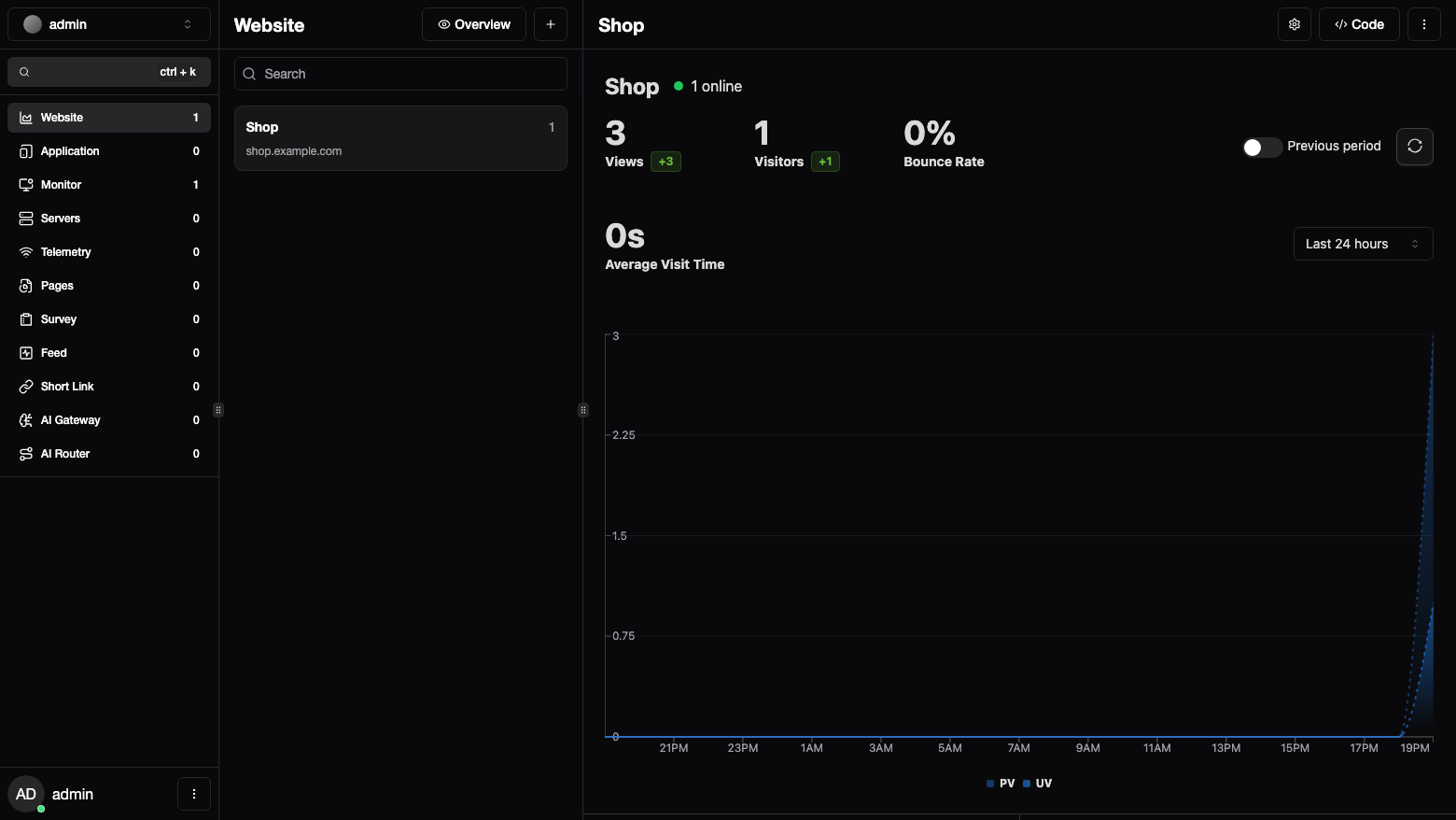 The Shop website dashboard showing 3 views, 1 visitor, a 0 percent bounce rate and a chart of page views and unique visitors over the last 24 hours