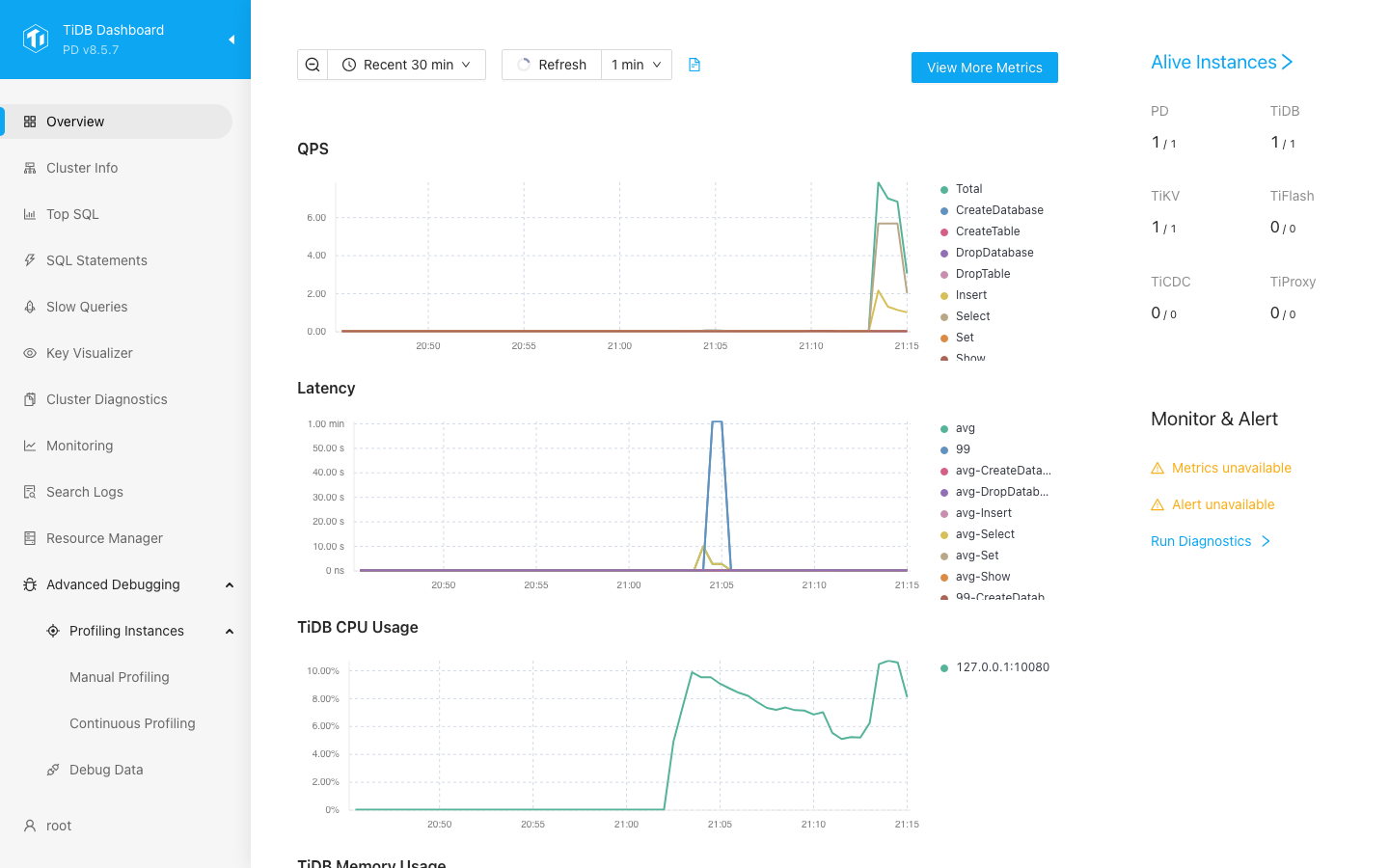 TiDB Dashboard overview with live query, latency and CPU charts