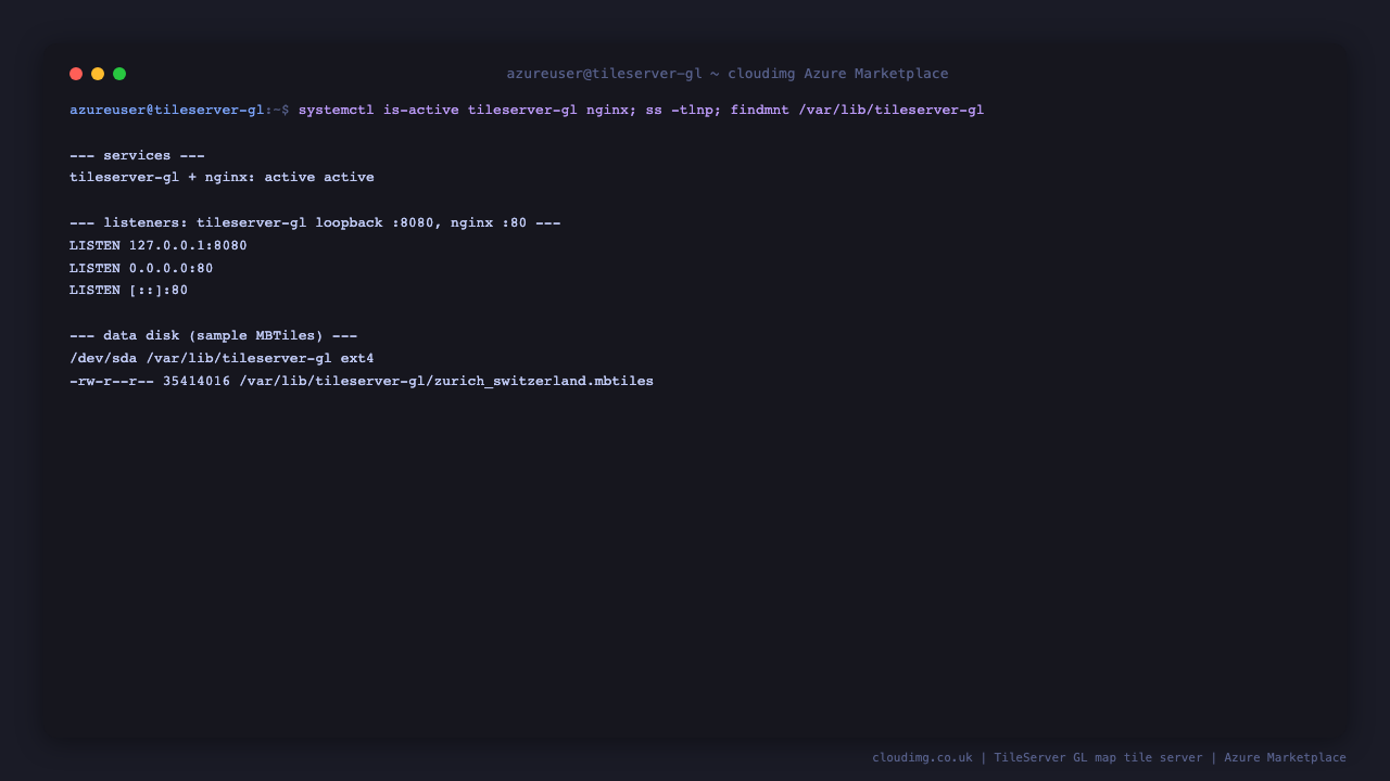 The tileserver-gl and nginx services active, TileServer GL listening on loopback 127.0.0.1:8080 only, and the dedicated data disk mounted at /var/lib/tileserver-gl