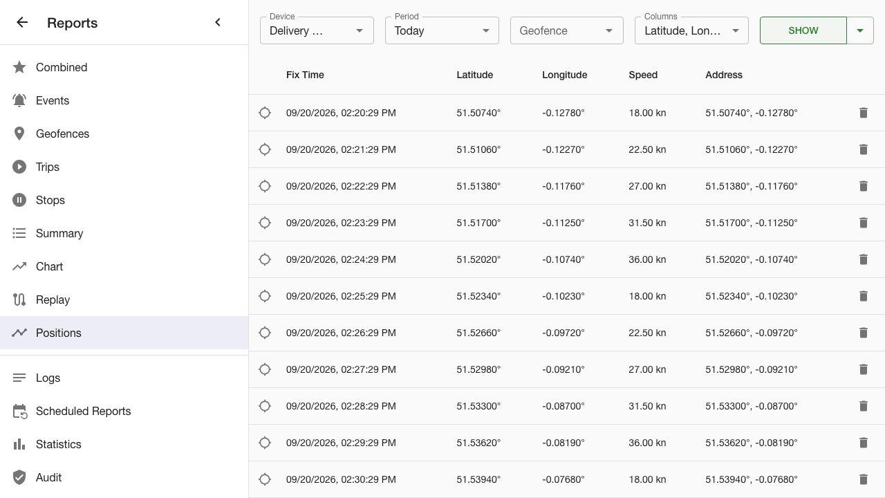 A route report listing real stored positions with time, coordinates and speed