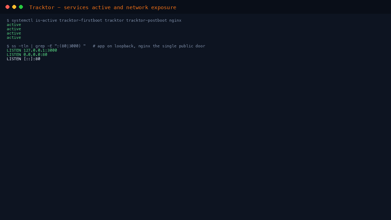 The tracktor-firstboot, tracktor, tracktor-postboot and nginx services all reporting active, with the Tracktor Node app published only to 127.0.0.1:3000 and host nginx the single public listener on port 80
