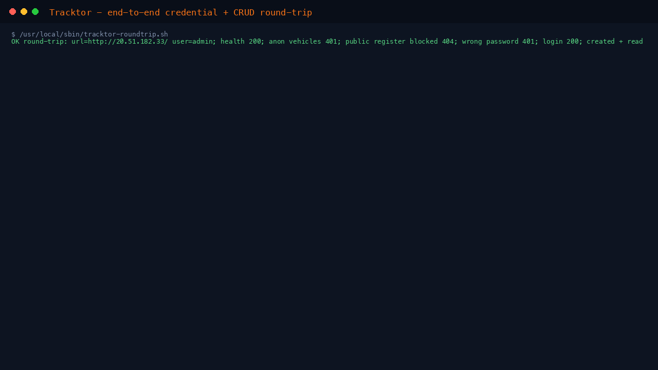 The Tracktor round-trip prover reporting OK: health returned 200, anonymous vehicles was refused 401, public registration was blocked 404, a wrong password was rejected 401, the per-VM owner logged in 200, and a vehicle and a fuel log were created and read back