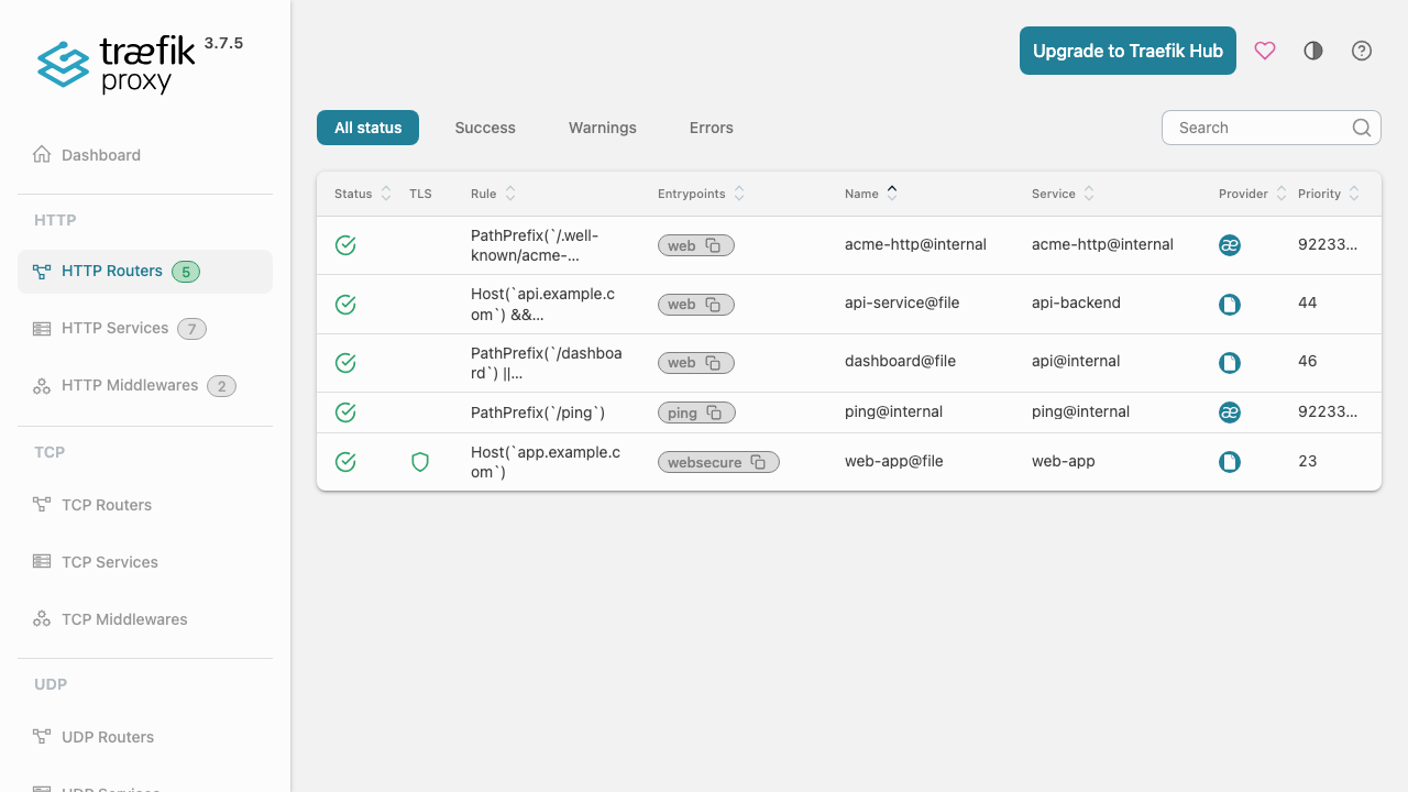 Traefik HTTP routers