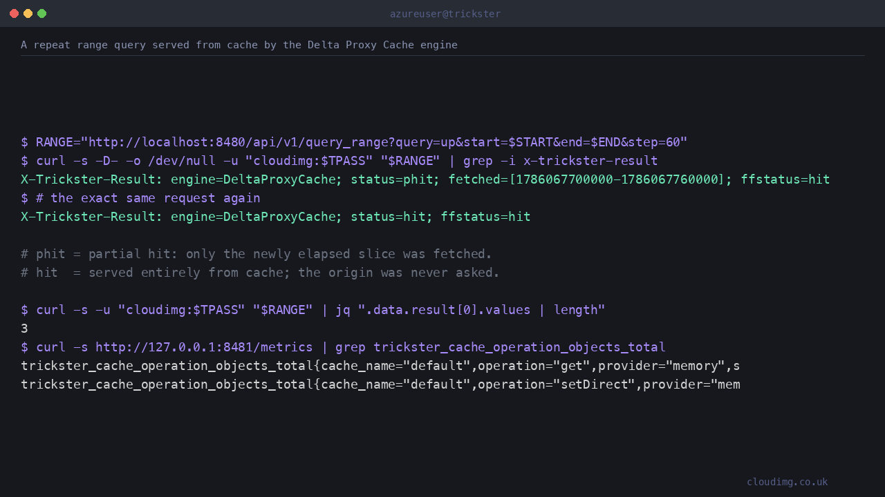 A range query reporting a cache miss on the first request and a cache hit on an identical repeat request, proving the Delta Proxy Cache engine is accelerating queries