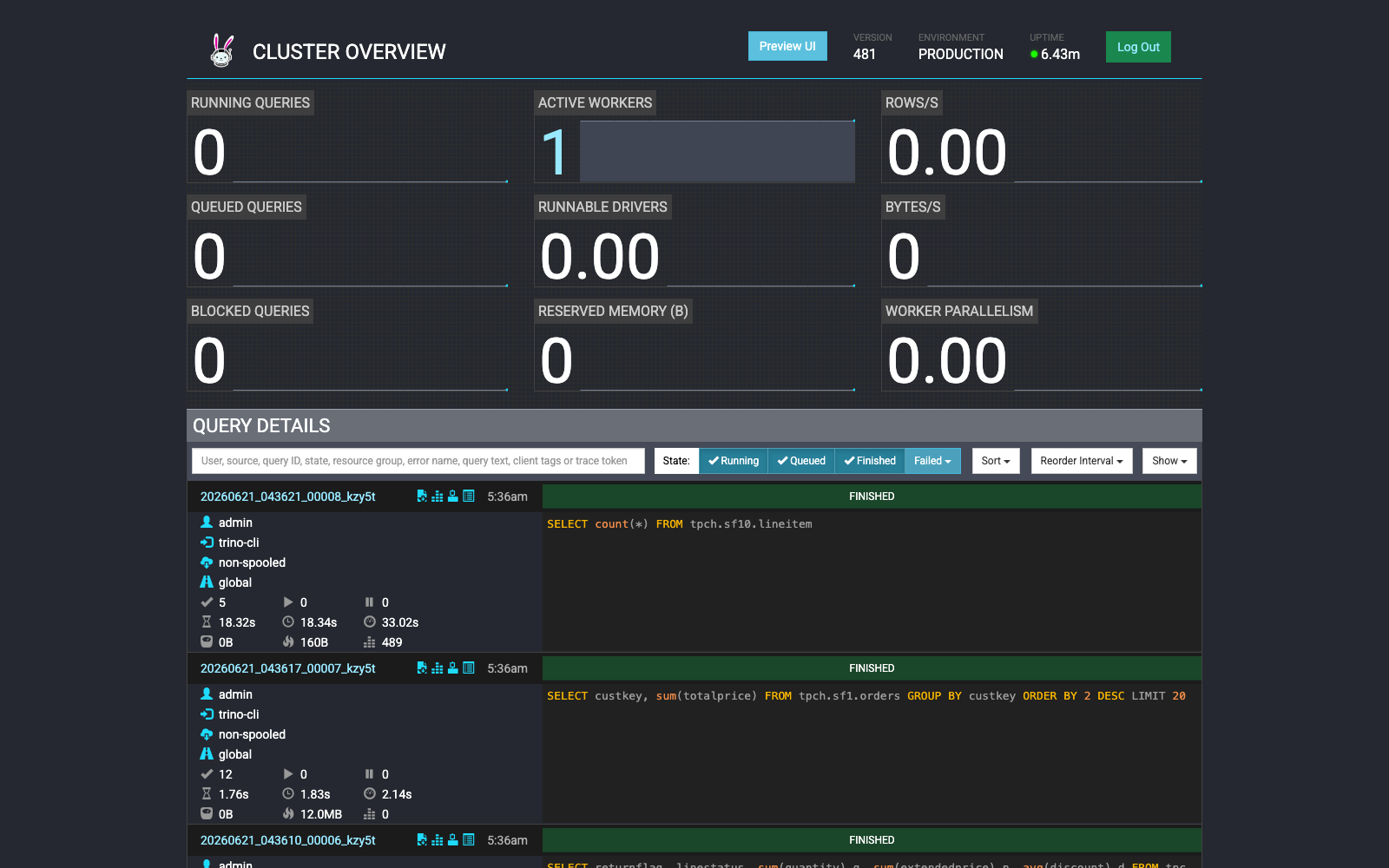 The Trino Web UI cluster overview