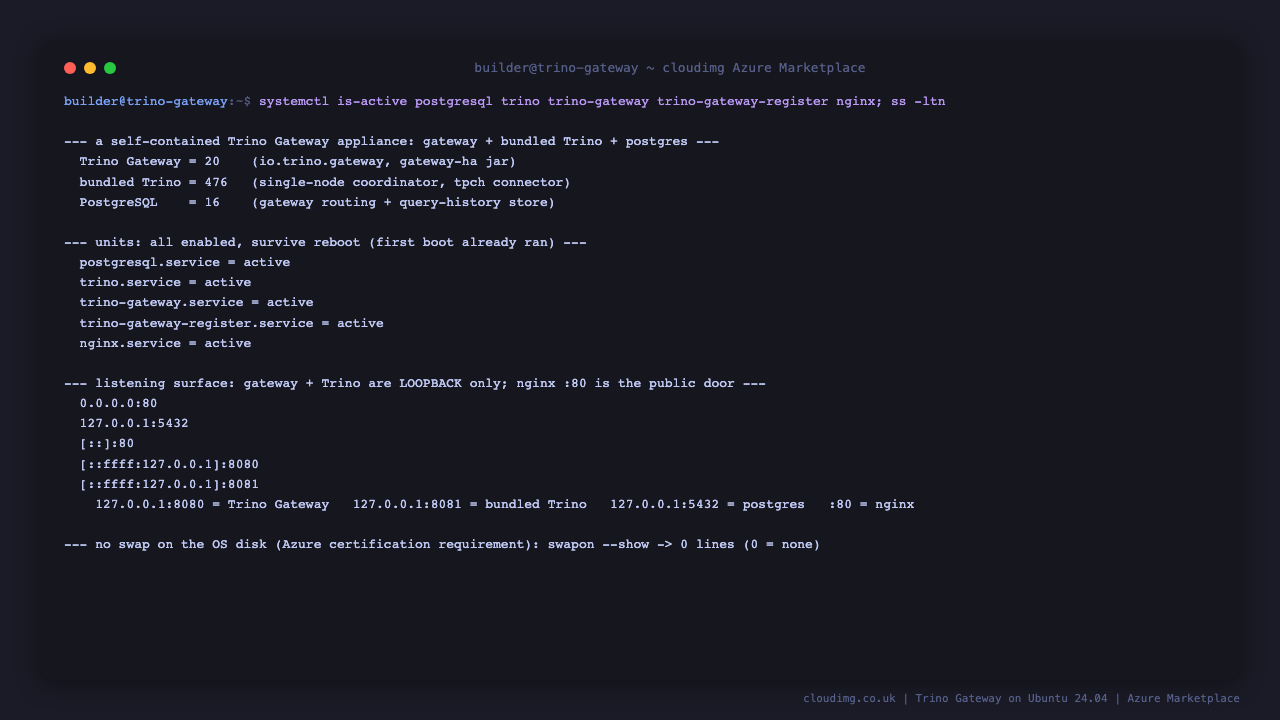 Trino Gateway appliance boot posture: services active, loopback listeners, no swap