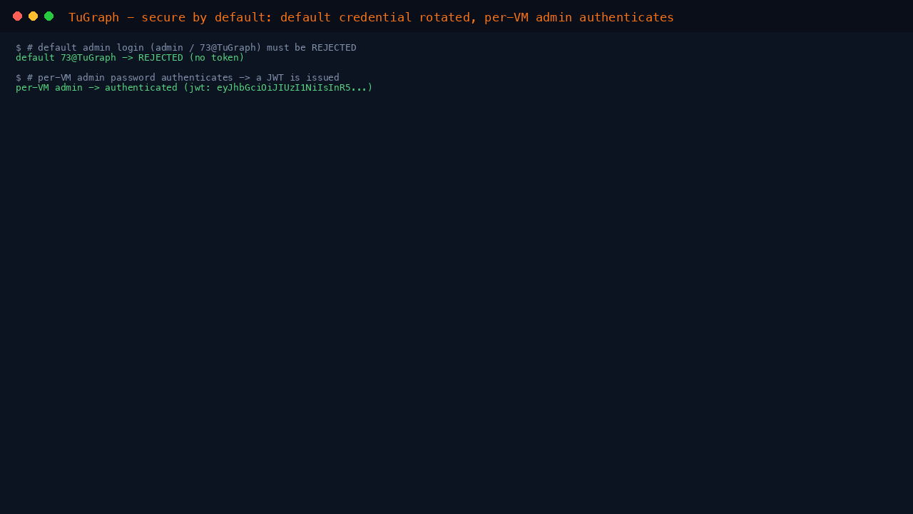 Secure by default: the well known default TuGraph credential is rejected with no token issued, and the per VM administrator password authenticates and receives a JWT