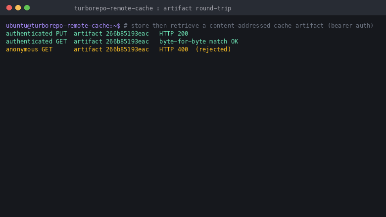 Authenticated artifact store and retrieve round-trip