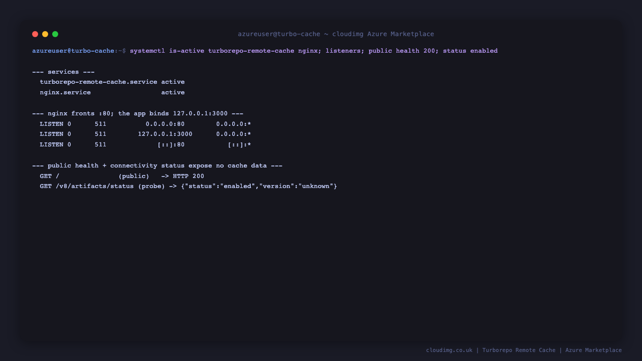Terminal showing the turborepo-remote-cache and nginx services active, nginx listening on port 80 and the app on 127.0.0.1 port 3000, the public health endpoint returning HTTP 200 and the status probe reporting the cache enabled