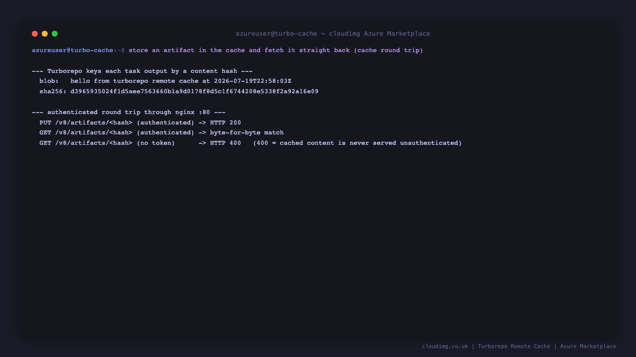 Terminal showing an authenticated PUT of a blob to the artifact cache returning HTTP 200, an authenticated GET returning the identical bytes, and an unauthenticated GET of the same key rejected