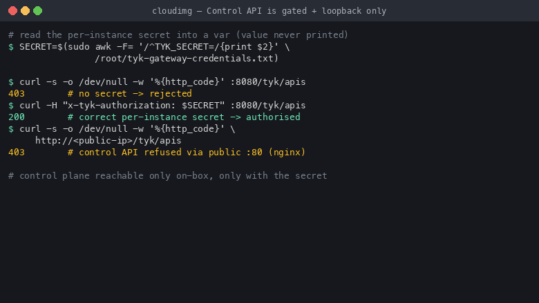 The control API returning 403 with no secret, 200 with the correct per instance secret on the loopback interface, and 403 when reached through the public port 80, showing the control plane is gated and never internet reachable