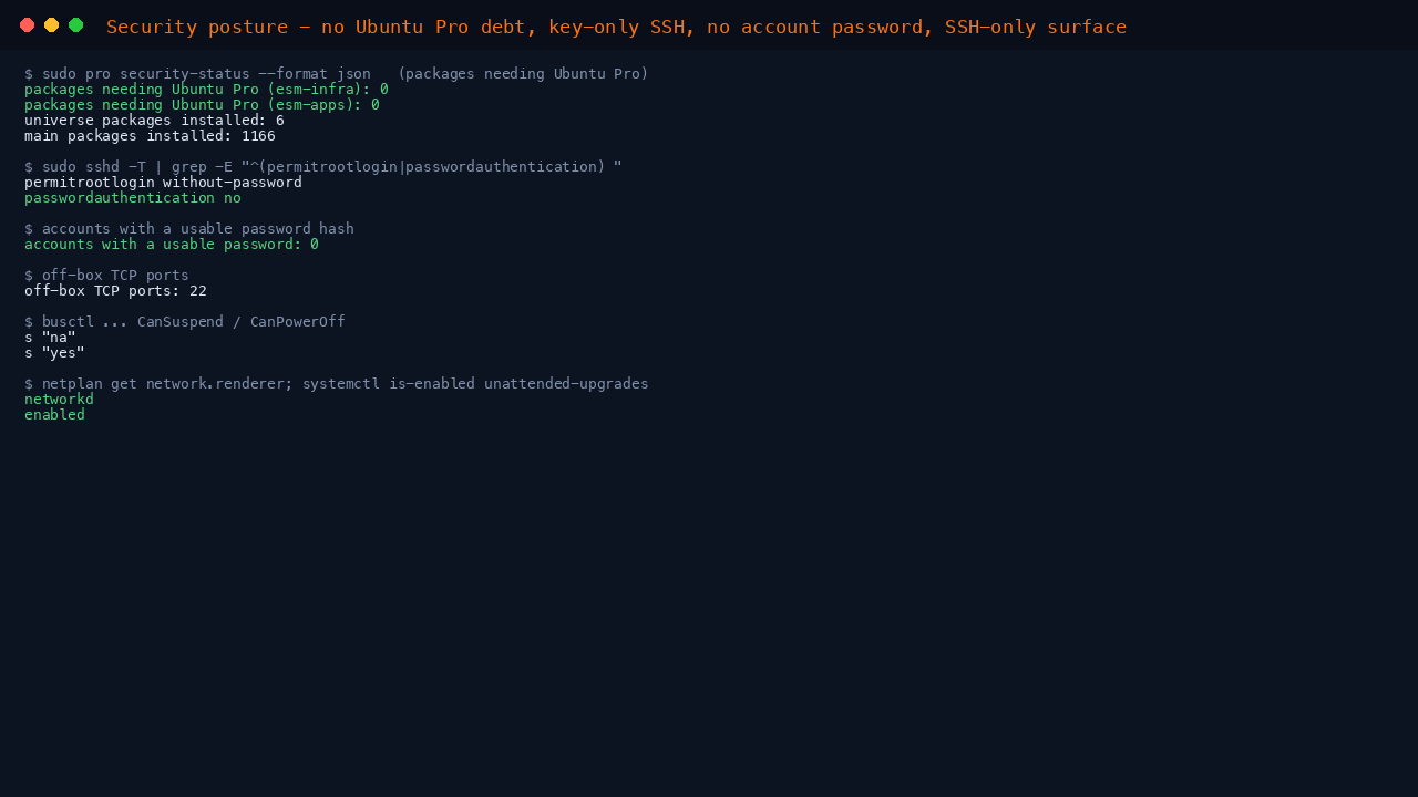 The terminal shows pro security-status reporting zero packages needing Ubuntu Pro for either esm-infra or esm-apps, with six universe packages and the rest from main, followed by the off-box TCP port list containing only 22