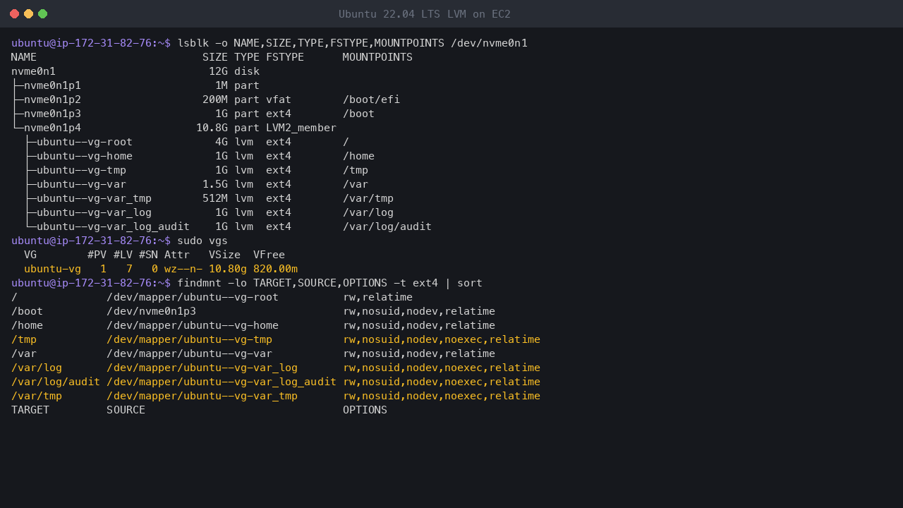 Terminal output showing the 12 GiB disk with EFI and /boot partitions and an LVM physical volume, the volume group ubuntu-vg with 820 MiB free, and the seven logical volumes for /, /home, /tmp, /var, /var/tmp, /var/log and /var/log/audit with their nodev, nosuid and noexec mount options