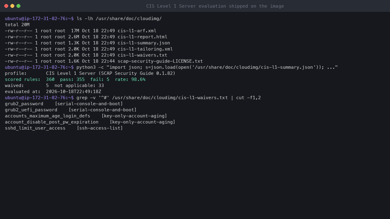 Terminal output showing the shipped compliance files in /usr/share/doc/cloudimg and the summary: CIS Level 1 Server profile, 360 scored rules, 355 pass, 5 fail, a 98.6 percent pass rate and 5 waived rules