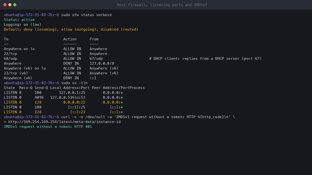 Terminal output showing ufw active with default deny incoming and allow outgoing, SSH allowed on 22/tcp and the DHCP client rule, the listening addresses with only port 22 on all interfaces and DNS and mail on loopback, and a token-less IMDSv1 request refused with HTTP 401