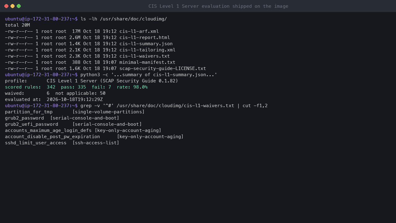 Terminal output showing the shipped compliance files in /usr/share/doc/cloudimg and the summary: CIS Level 1 Server profile, 342 scored rules, 335 pass, 7 fail, a 98.0 percent pass rate and 6 waived rules