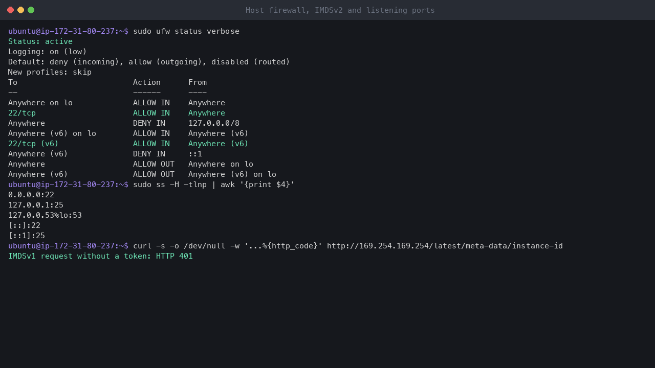 Terminal output showing ufw active with default deny incoming and allow outgoing and SSH allowed on 22/tcp, the listening addresses with only port 22 on all interfaces and DNS and mail on loopback, and a token-less IMDSv1 request refused with HTTP 401