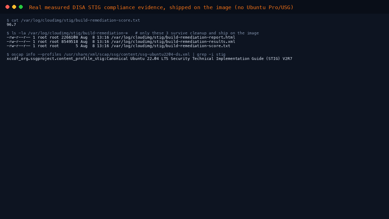 The terminal shows the measured build time STIG score of 96.7 percent, the three evidence files present under var log cloudimg stig, and the DISA STIG profile for Canonical Ubuntu 22.04 LTS V2R7 confirmed present in the shipped SCAP Security Guide datastream