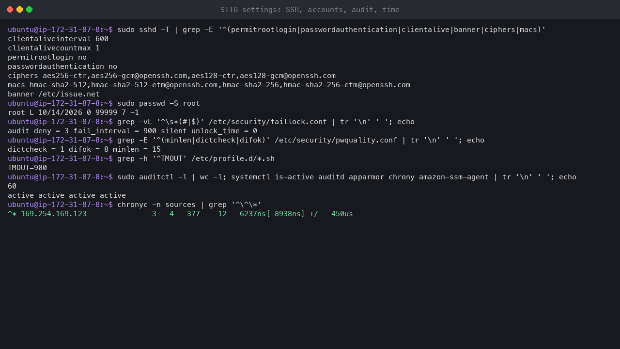Terminal output showing the effective SSH settings with root login and password authentication off, a ten minute idle timeout and the STIG ciphers and MACs, the root account locked, the faillock and password quality settings, the shell timeout, 60 audit rules loaded, auditd, AppArmor, chrony and the SSM agent active, and chrony synchronised to the Amazon Time Sync Service