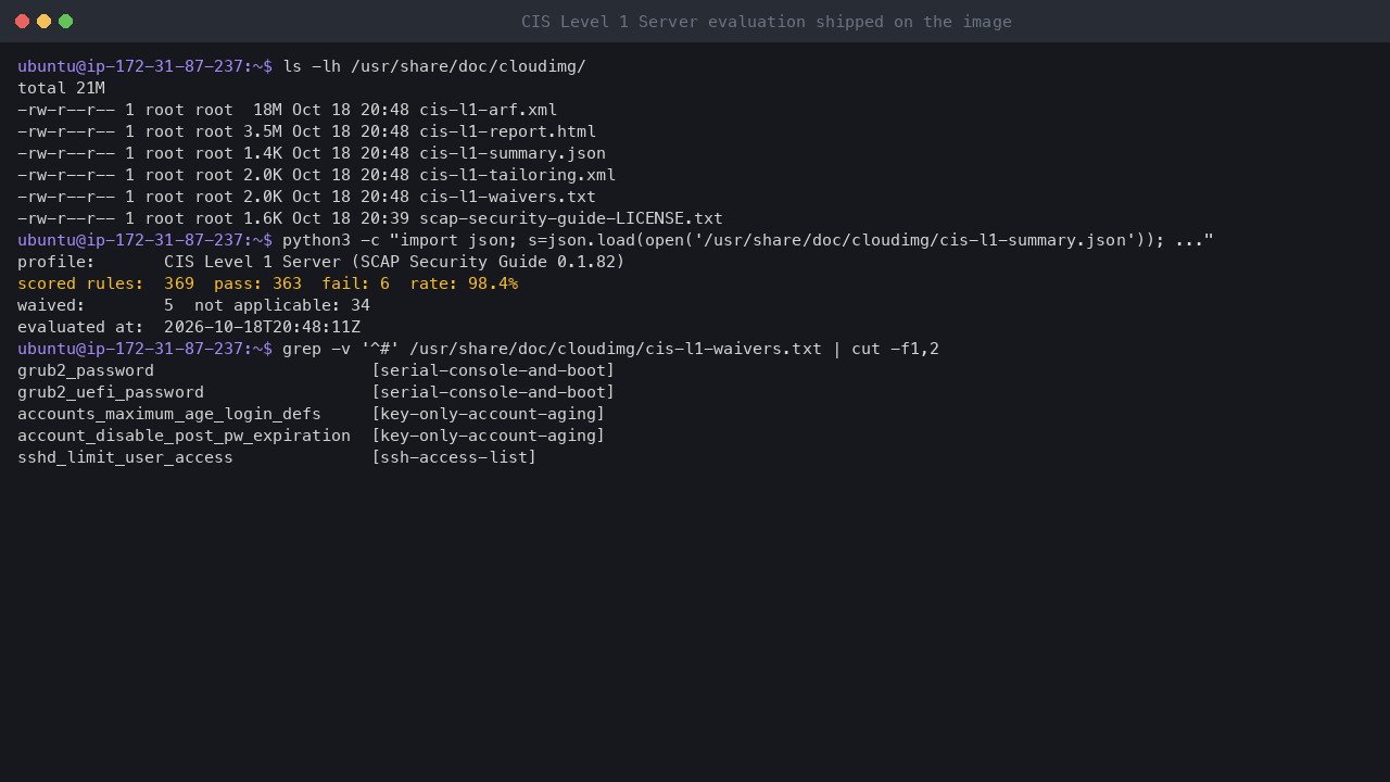 Terminal output showing the shipped compliance files in /usr/share/doc/cloudimg and the summary: CIS Level 1 Server profile, 369 scored rules, 363 pass, 6 fail, a 98.4 percent pass rate and 5 waived rules