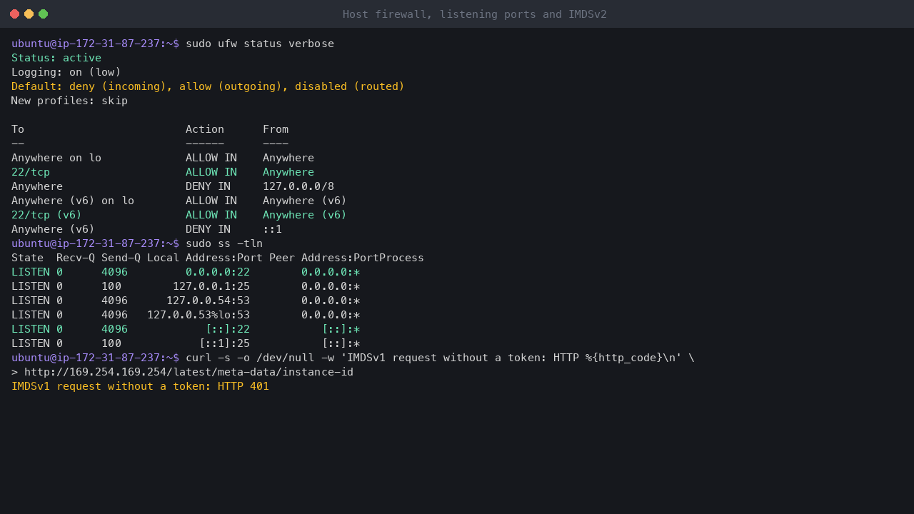 Terminal output showing ufw active with default deny incoming and allow outgoing and SSH allowed on 22/tcp, the listening addresses with only port 22 on all interfaces and DNS and mail on loopback, and a token-less IMDSv1 request refused with HTTP 401