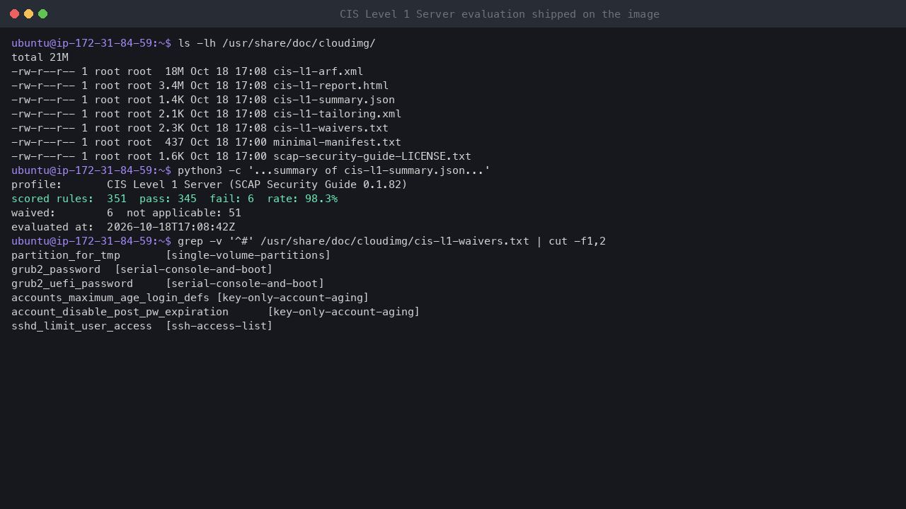 Terminal output showing the shipped compliance files in /usr/share/doc/cloudimg and the summary: CIS Level 1 Server profile, 351 scored rules, 345 pass, 6 fail, a 98.3 percent pass rate and 6 waived rules