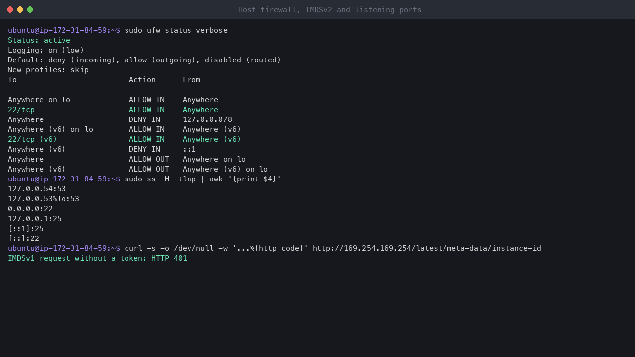 Terminal output showing ufw active with default deny incoming and allow outgoing and SSH allowed on 22/tcp, the listening addresses with only port 22 on all interfaces and DNS and mail on loopback, and a token-less IMDSv1 request refused with HTTP 401