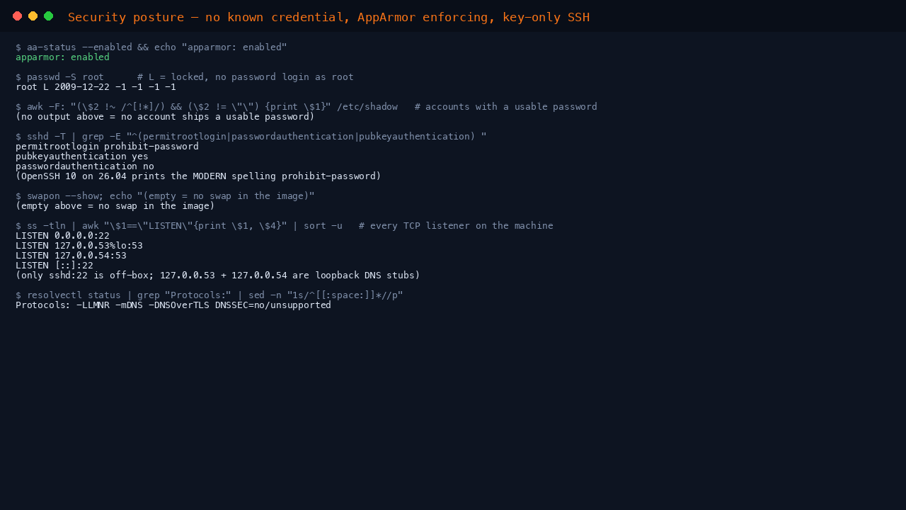 The terminal shows aa-status reporting AppArmor enabled, passwd -S root reporting the root account as L meaning locked, the effective sshd policy reporting permitrootlogin prohibit-password, pubkeyauthentication yes and passwordauthentication no, the TCP listener list showing sshd on port 22 for IPv4 and IPv6 plus the two loopback only DNS stubs, and ufw reporting its status as inactive