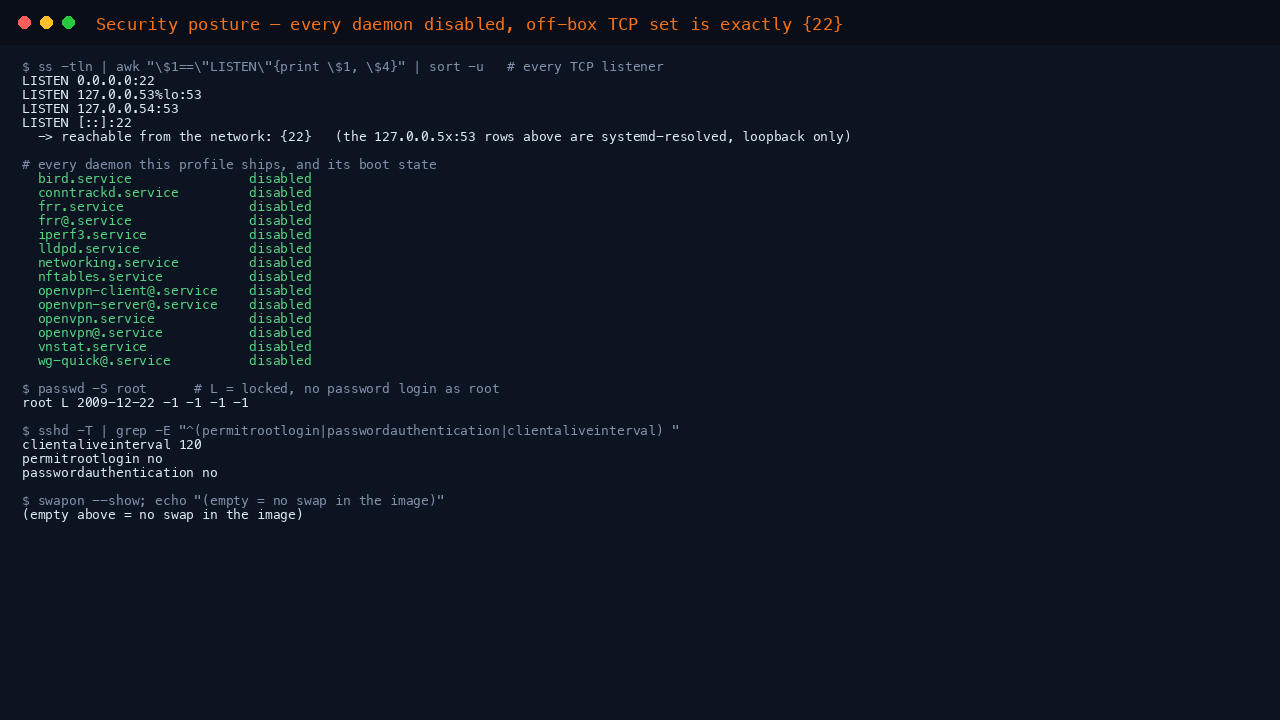 The terminal shows every TCP listener with a summary confirming only port 22 is reachable from the network, all fourteen profile units reporting disabled, the root account reporting L for locked, sshd reporting permitrootlogin no and passwordauthentication no with clientaliveinterval 120, and no swap configured