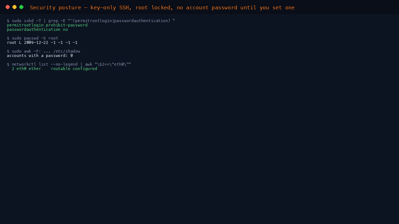 The terminal shows the effective sshd policy with permitrootlogin prohibit-password and passwordauthentication no, the root account locked, zero accounts with a password, and eth0 routable and configured under systemd-networkd