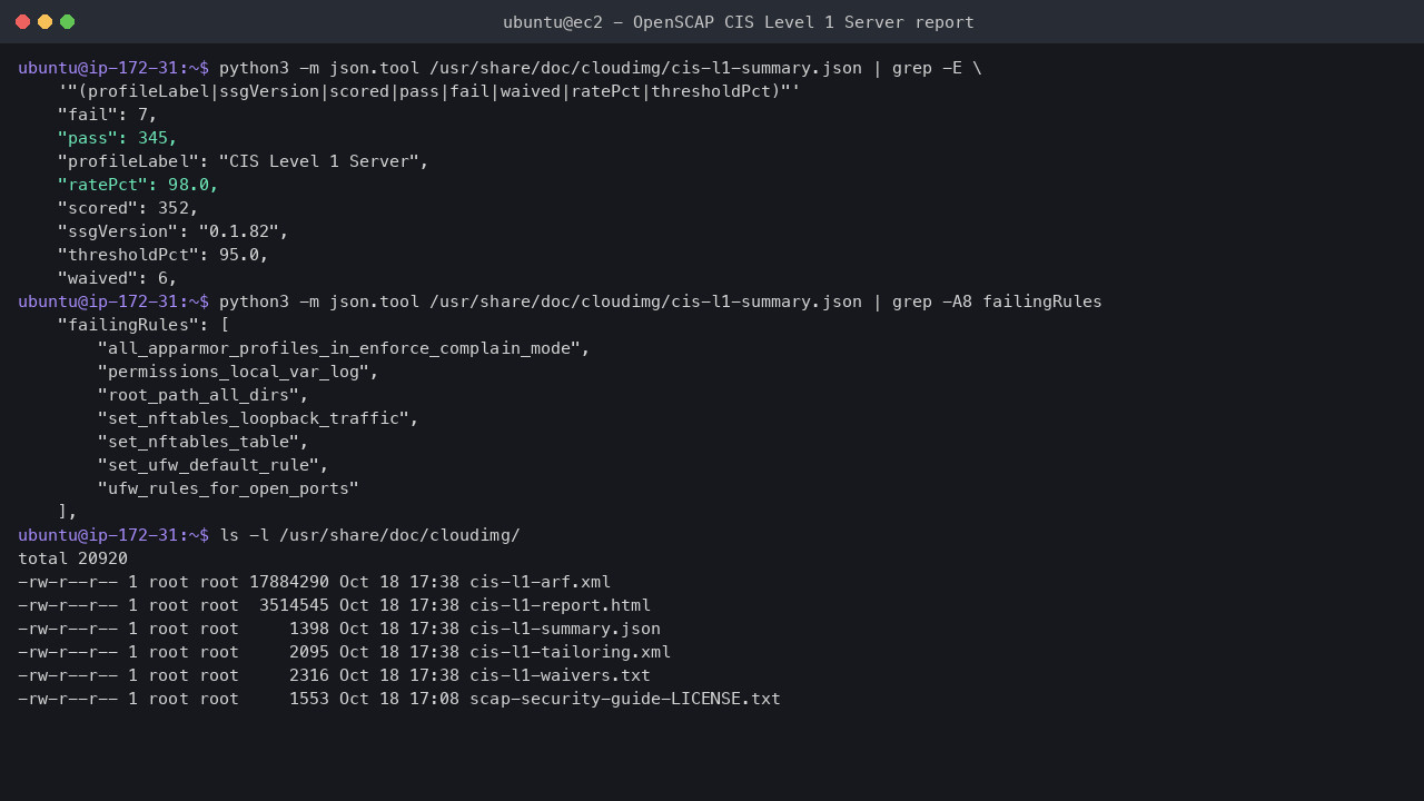 The shipped OpenSCAP CIS Level 1 Server evaluation summary