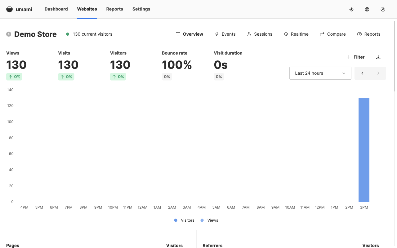 Umami dashboard